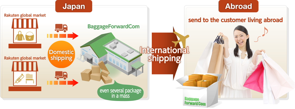 send  to the customer living abroad