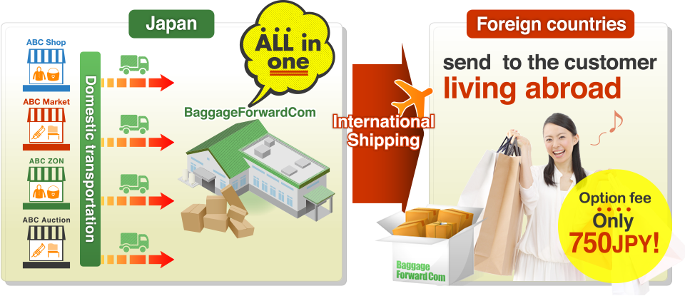 ABC Shop ABC market ABCZON ABCAuction Domestic transportation ALL in one International Shipping send  to the customer living abroad Option fee 
Only 750JPY!