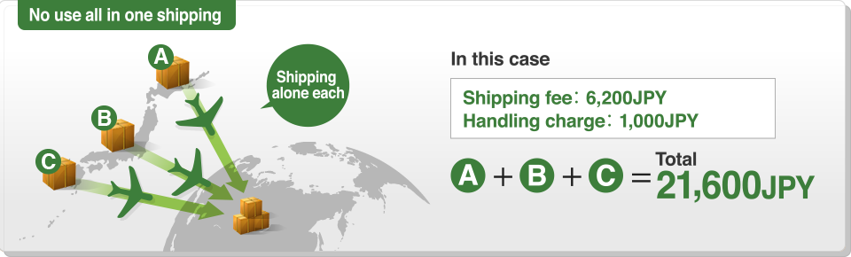 No use all in one shipping　In this case　Shipping fee Handling charge Total 21,600 JPY
