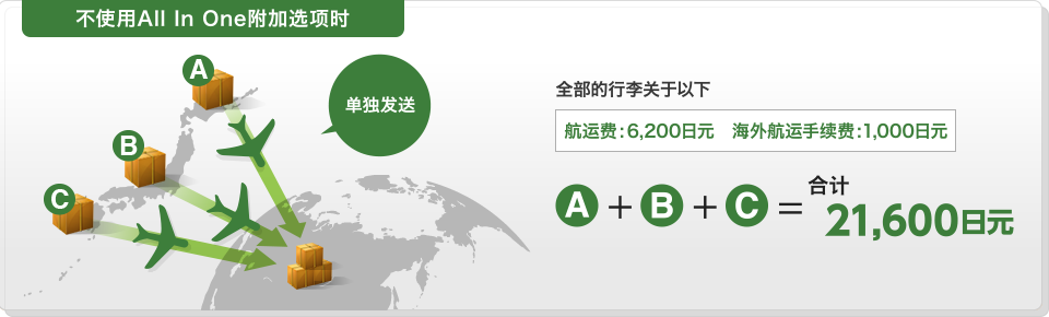 不使用All In One附加选项时 单独发送 全部的行李关于以下 航运费 海外航运手续费 合計 21,600日元